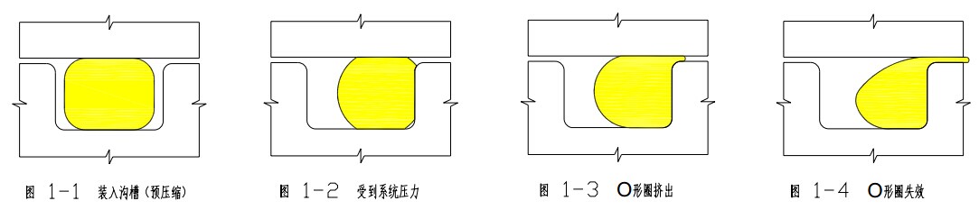 O型密封圈